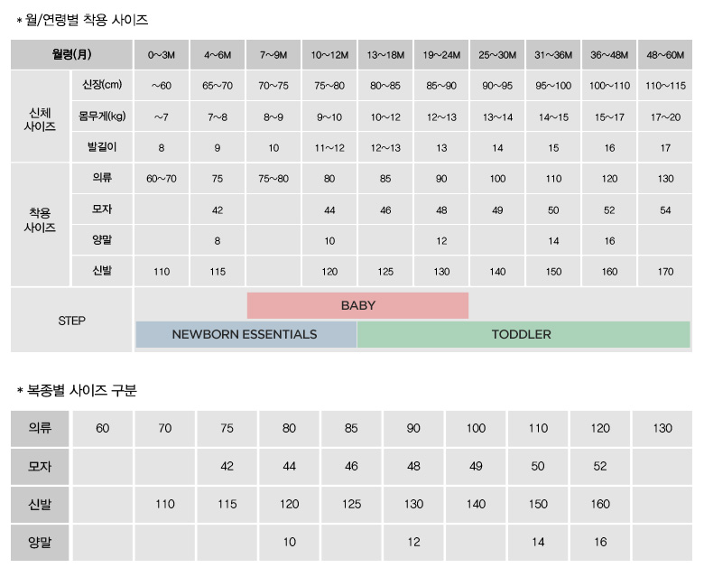 밍크뮤 사이즈 조견표