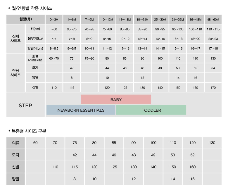 블루독베이비 사이즈 조견표
