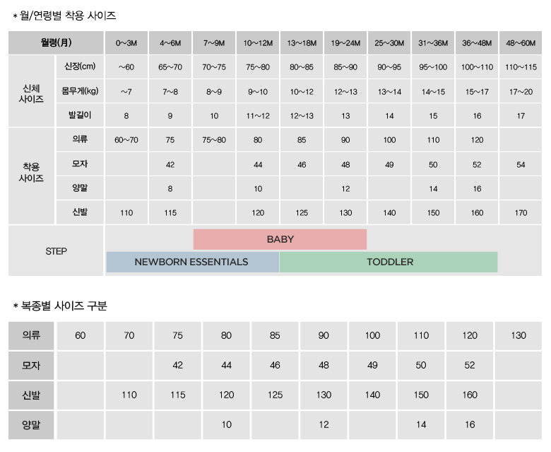 블루독베이비 사이즈 조견표
