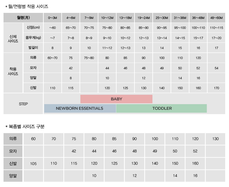 블루독베이비 사이즈 조견표