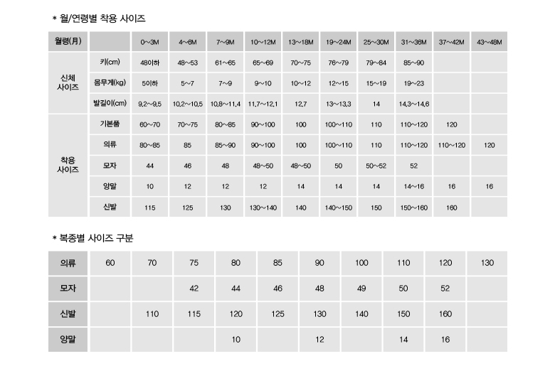 블루독베이비 사이즈 조견표